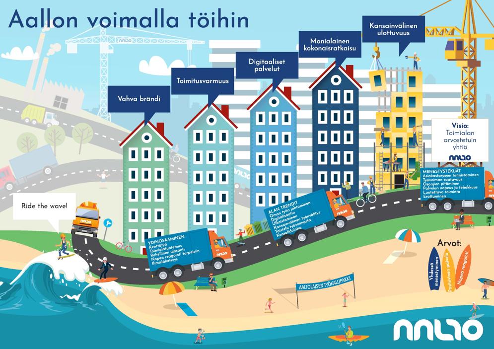 Работает на силе волн